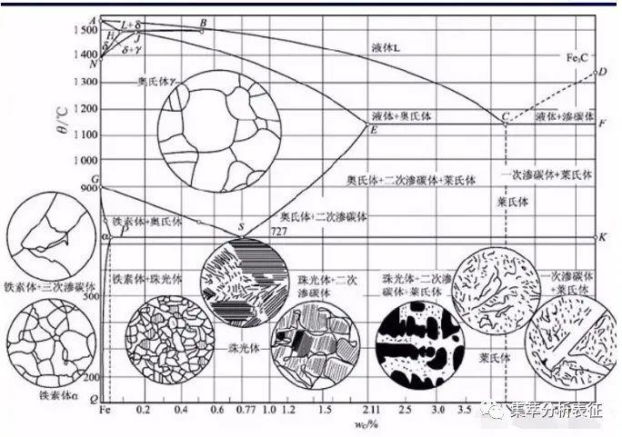 金相制备系统及测试能力介绍